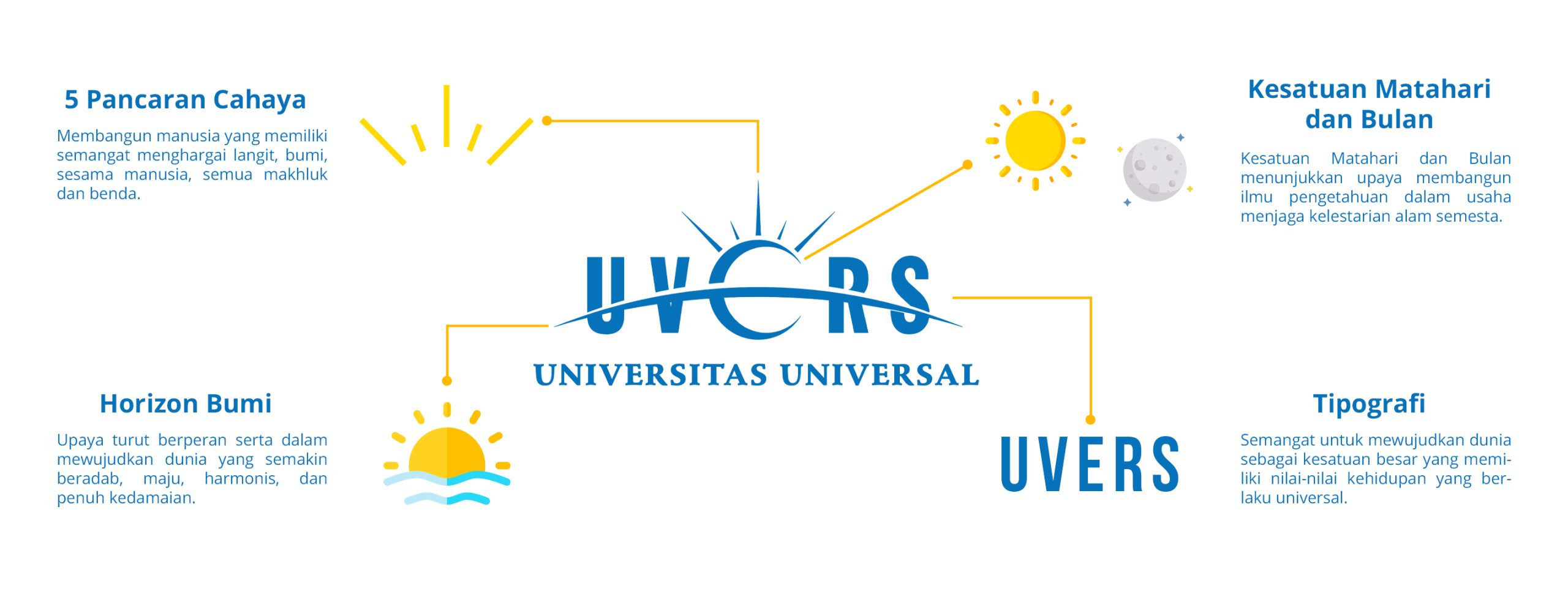 Identitas Universitas Universal
